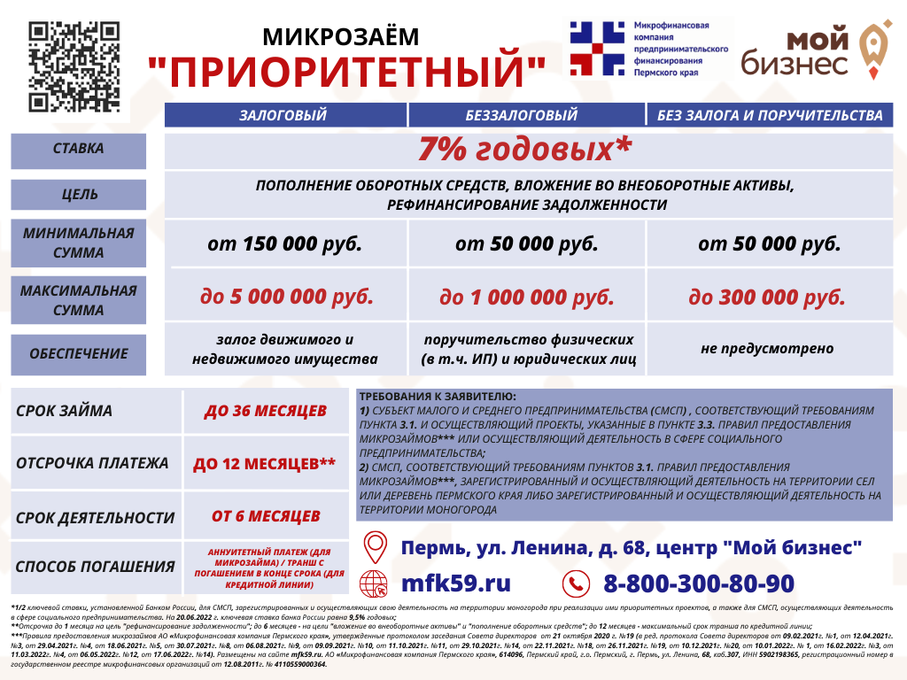 Микрофинансовая компания Пермского края