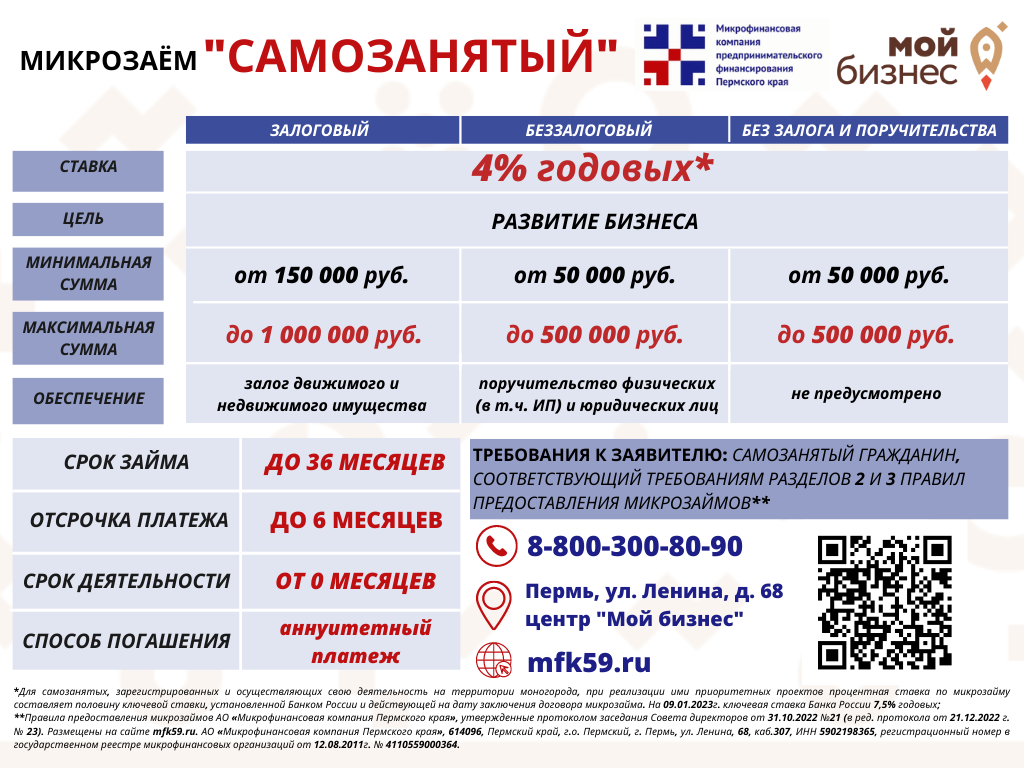 Займы на льготных условиях - Поддержка бизнеса в Перми  - Центр поддержки предпринимателей в Перми